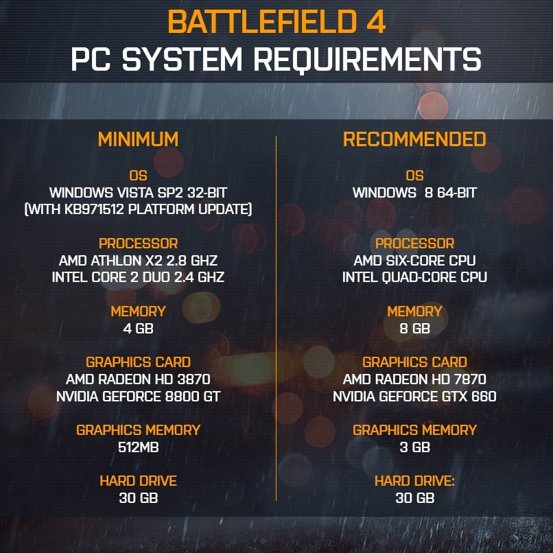 Battlefield 4 Systemvoraussetzungen