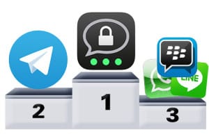 Sicherster Messenger